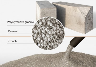 Liatie polystyrénovým a penovym betonom