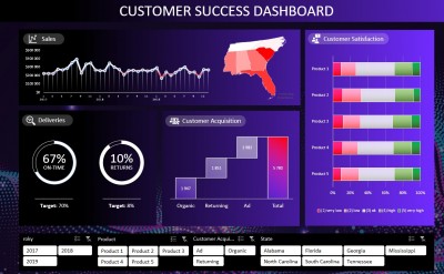 Vytvorím interaktívny informačný panel v Exceli
