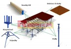 predaj stavebné stojky šalovacie podpery