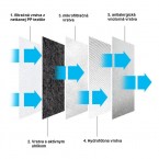 Respiratory KN95, FFP2   5 vrstvové