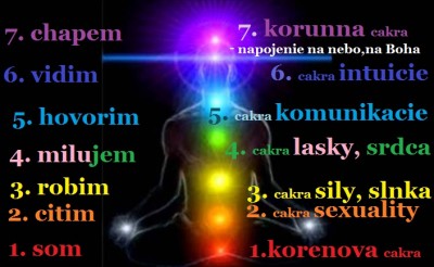 UZDRAVENIE CEZ FARBY