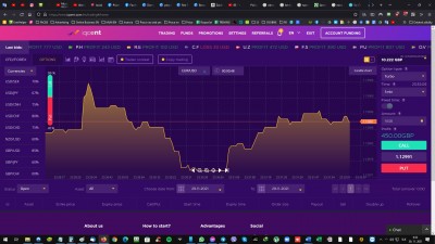 Hľadám ľudí, ktorý chcú pracovať na svojej firme.