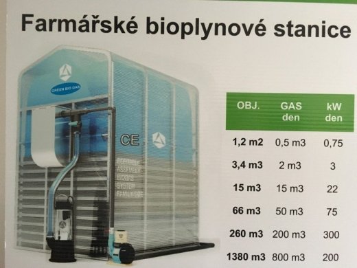 Bioplynová Stanica