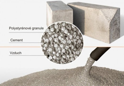 Liatie polystyrénovým a penovym betonom