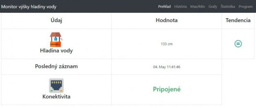 Monitor výšky vody v studni ultrazvukom