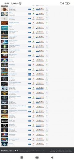 Playstation 4 účet s hrami