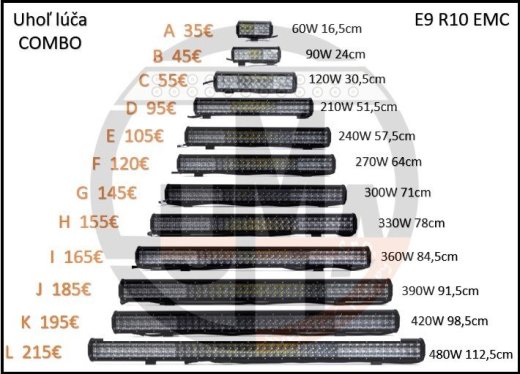 Dvojradové 5D COMBO LED rampy