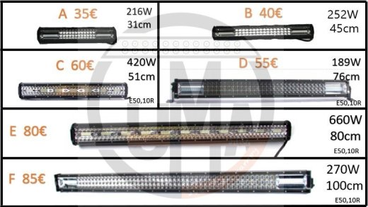 Trojradové LED rampy
