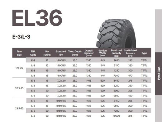 23.5-25-20PR EL36 TL