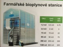 Bioplynová Stanica