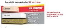 PIR dosky THERMANO