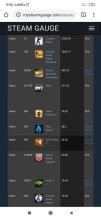 Steam učet (57 hier)
