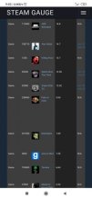 Steam učet (57 hier)