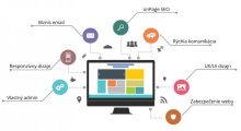 Profesionálne webstránky na mieru + SEO zdarma