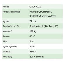 Kvalitný  ortopedický matrac 200x180 BENAB