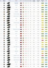 WoT - world of tanks účet
