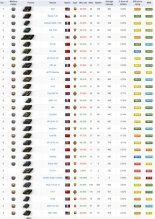 WoT - world of tanks účet