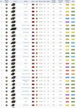 WoT - world of tanks účet