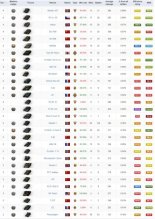 WoT - world of tanks účet