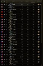 WoT - world of tanks účet