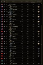 WoT - world of tanks účet