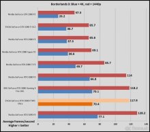 EVGA RTX 3080 FTW3 ULTRA + zaruka