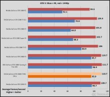 EVGA RTX 3080 FTW3 ULTRA + zaruka