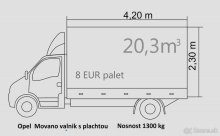 LACNÁ DOPRAVA -BA-SK-EU